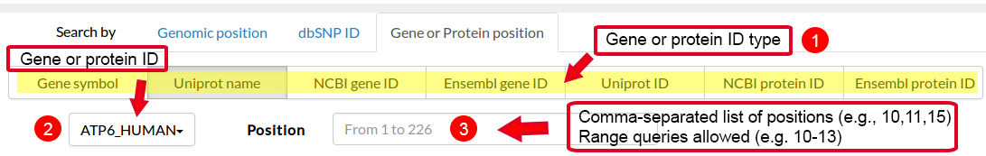 Search for Gene or Protein position