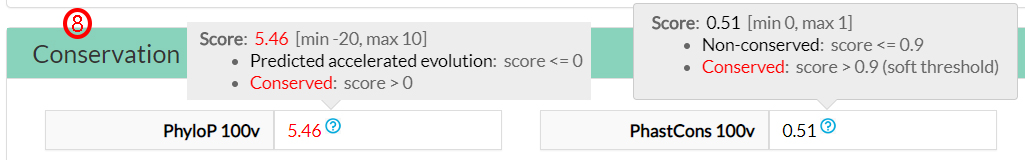 conservation scores