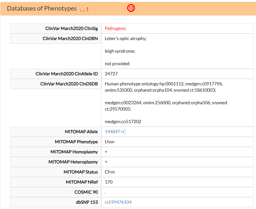 databases of phenotypes