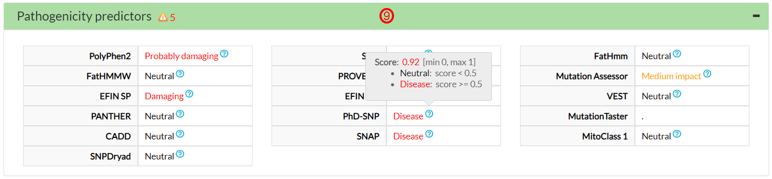 pathogenicity scores