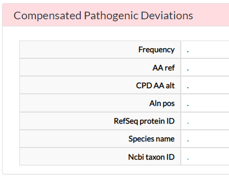 Compensated Pathogenic Deviations